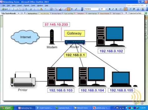 Image result for Gateway Internet