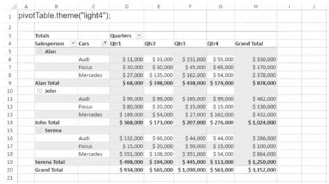Image result for Best HTML PivotTable Designs