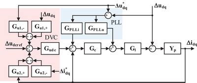 Afbeeldingsresultaten voor Complex VSC Project