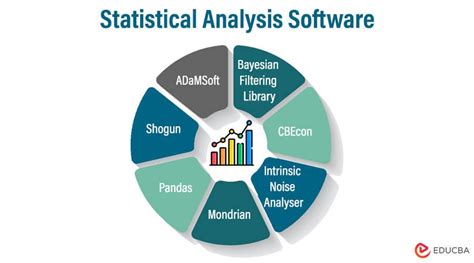 Image result for Statistical Analysis Software Free Download