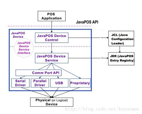 Jpos Java に対する画像結果