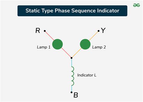 Afbeeldingsresultaten voor Phase Sequence Examples