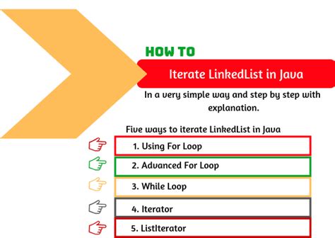 Java Iterator Linked List に対する画像結果