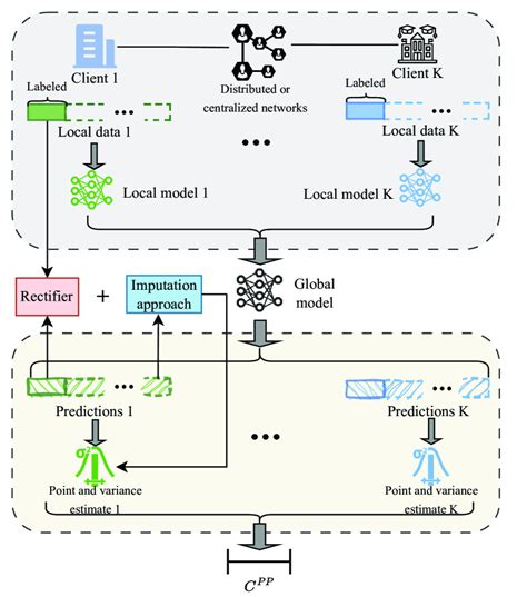 Image result for Ai Inference Prediction Example
