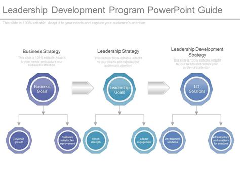Image result for Presentation Sample for Leadership Development Program