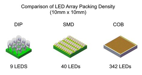 Image result for Modular Designs vs Normal LED Lights