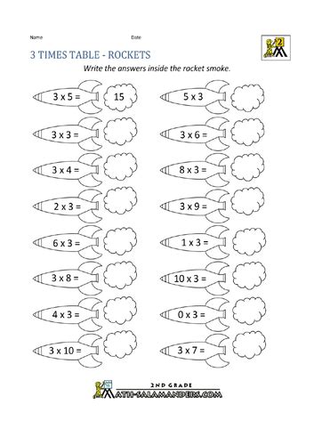 Image result for Multiplication National Check
