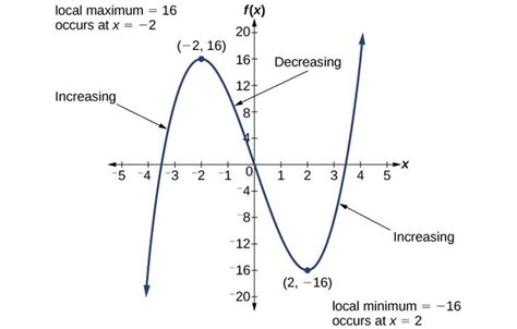 Afbeeldingsresultaten voor What Is an Example of Increasing and Decreasing Function
