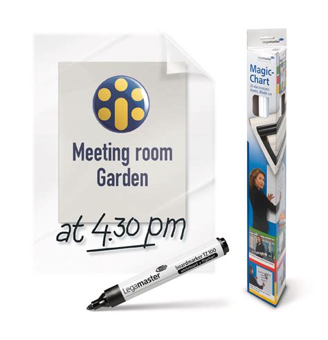 Image result for Positive/Negative Magic Chart