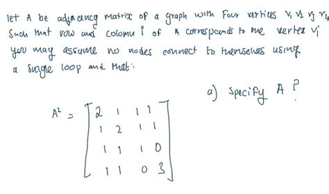 Example of Adjacency Matrix 4 Vertices に対する画像結果