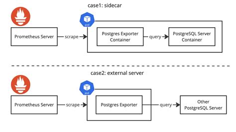 Image result for Postgres Exporter Icon