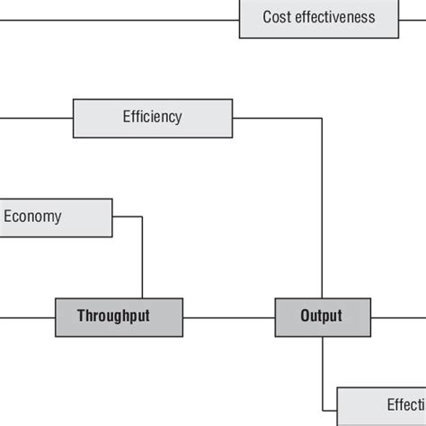 Input and Outpu Machine Model に対する画像結果
