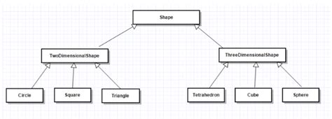 Image result for Inheritance Programming Shape