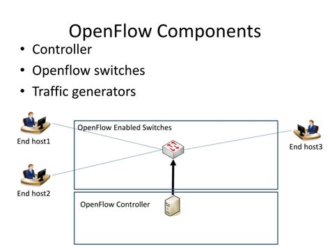 Image result for OpenFlow Router
