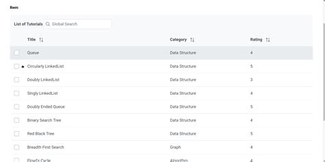 Image result for Primeng Examples