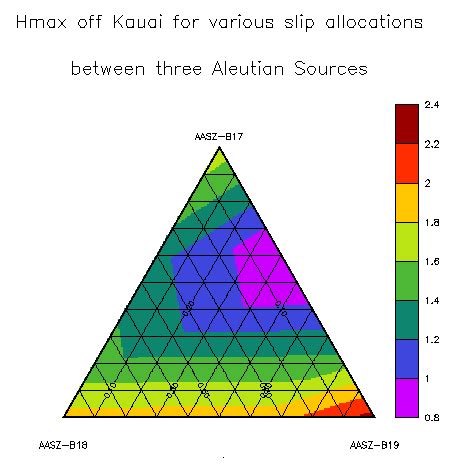 Image result for Triangular Plot