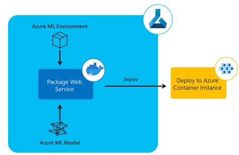 Toradh íomhá ar Video Encoder Machine Learning