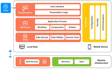 Toradh íomhá ar Android Web Application Development Diagram
