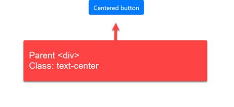 How to Center Align a Button in HTML に対する画像結果
