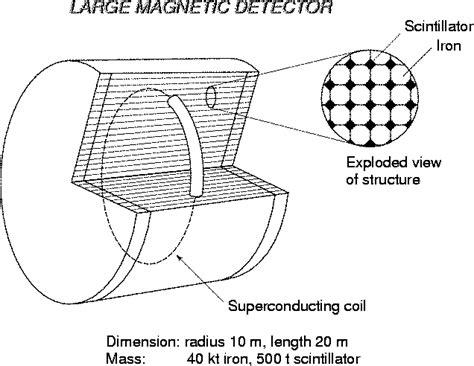 Image result for Magnetic Array Detector