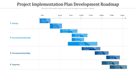 Project Implementation Planning に対する画像結果