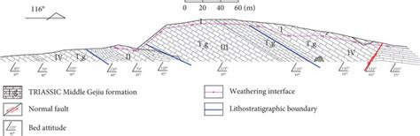 Image result for What Is Trim of an Elevation Diagram