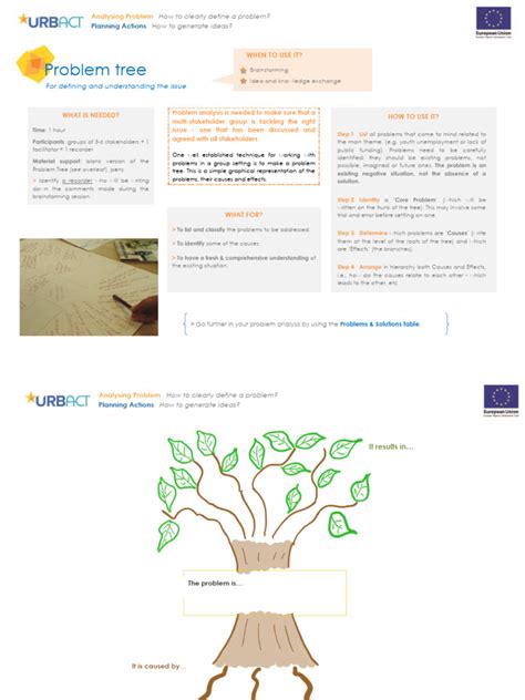 Format Problem Tree に対する画像結果