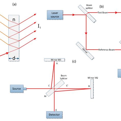 Image result for Context Parallel Infarence