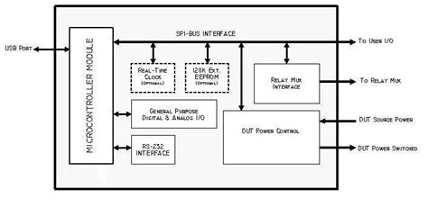 Test Microcontroller に対する画像結果