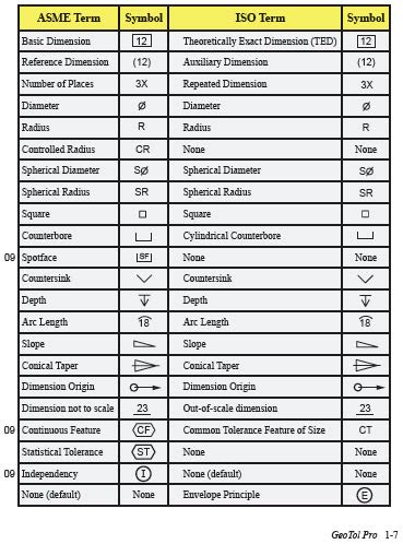 Mechanical Engineering Technical Drawing Symbols