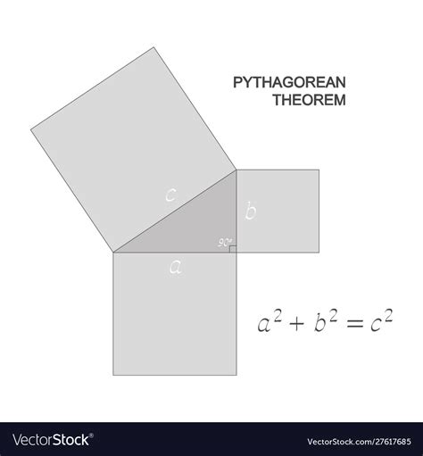 Image result for Pythagorean Theorem Vector
