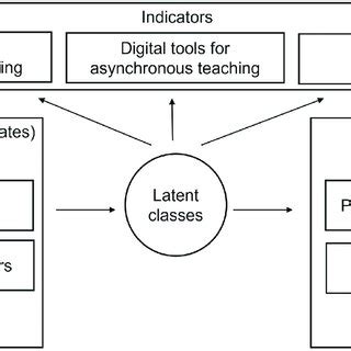 Bayesian Latent Class Model に対する画像結果