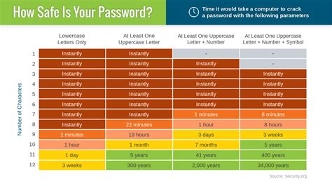 Image result for Strong Secure Password
