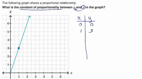 Constant of Proportionality Examples に対する画像結果