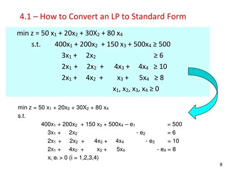 Image result for What Is the Simplex Algorithm