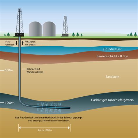 Afbeeldingsresultaten voor Fracking Anlage