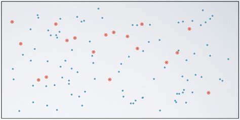 Toradh íomhá ar +Example of Stratefied Sampling