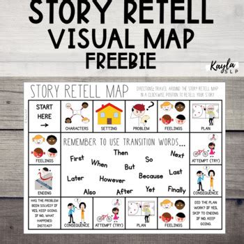Image result for Visual Story Map