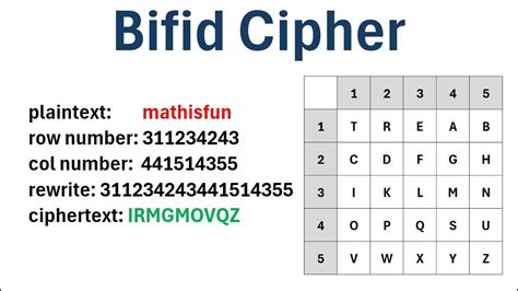 Image result for Hobo Cipher Encoder
