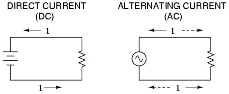 Afbeeldingsresultaten voor Positive/Negative AC Symbol