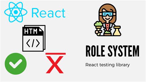 React Testing Library Getbyrole に対する画像結果