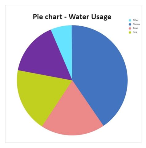 Good Pie Chart Examples に対する画像結果