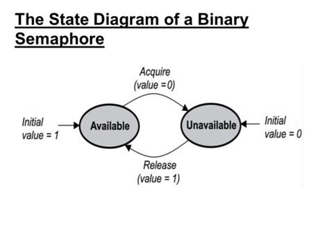 Oracle Inform Semaphore に対する画像結果