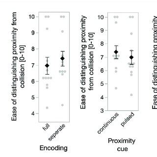 Afbeeldingsresultaten voor Psychology Encoding Significant