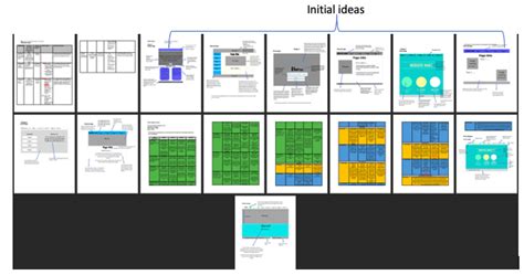 MYP Design Thinking Process に対する画像結果