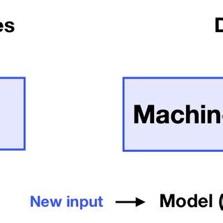Image result for Comparison of Machine Learning with Traditional Programming
