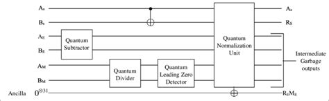 Floating Point Division に対する画像結果