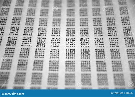 Image result for Random Permutations Table