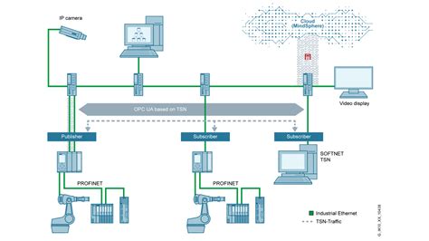 Image result for Real-Time Networking Technology