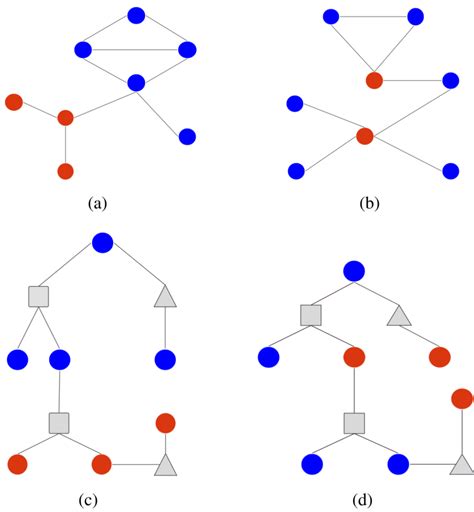 Image result for Spectral Graph Neural Networks